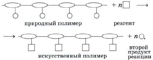 ����������� ��������� ������������� ���������