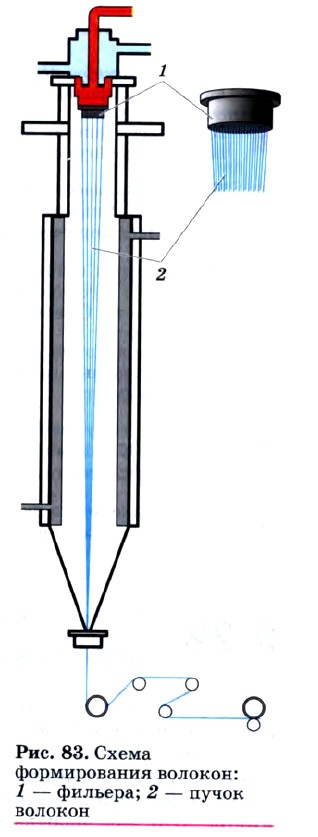 ����� ������������ �������: