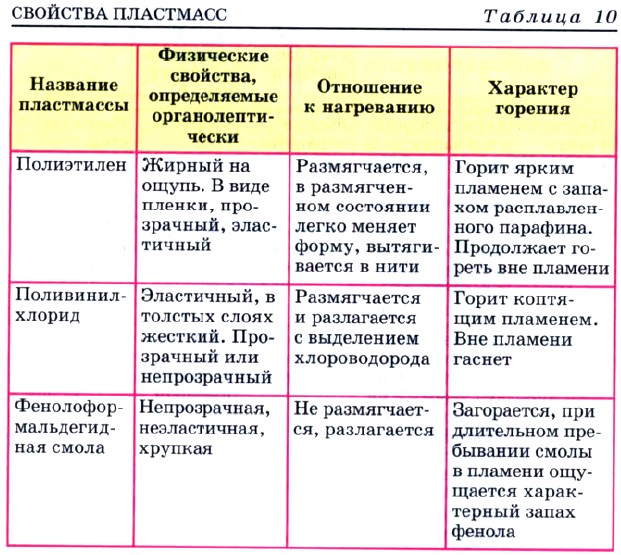 �������� ���������