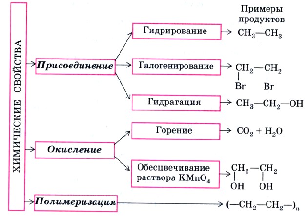 ���������� �������� �������