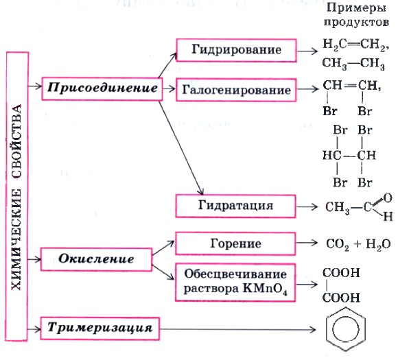 ���������� �������� �������