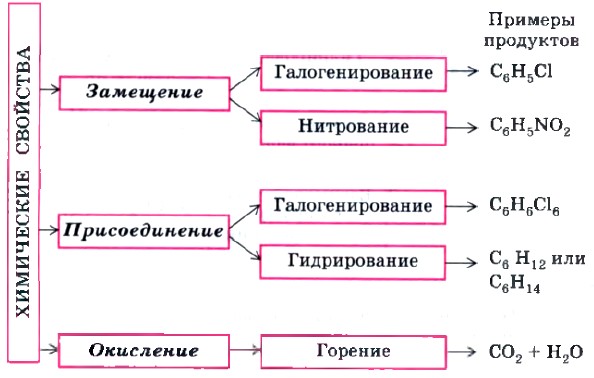 ���������� �������� ������