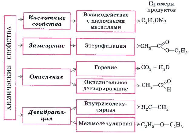 ���������� �������� ���������� ����������� �������