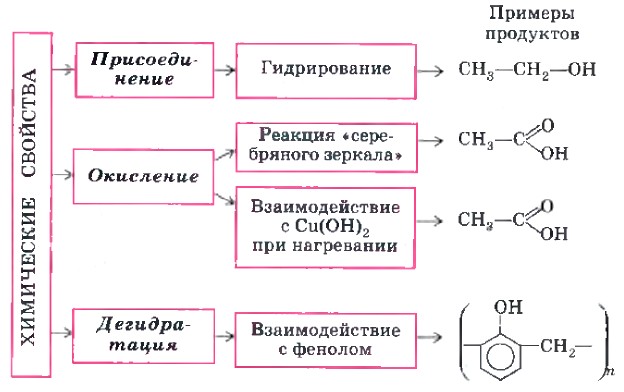 ���������� �������� ����������