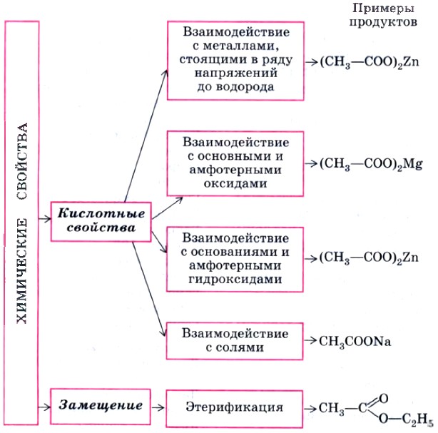 ���������� �������� ���������� ������������ ���������� ������