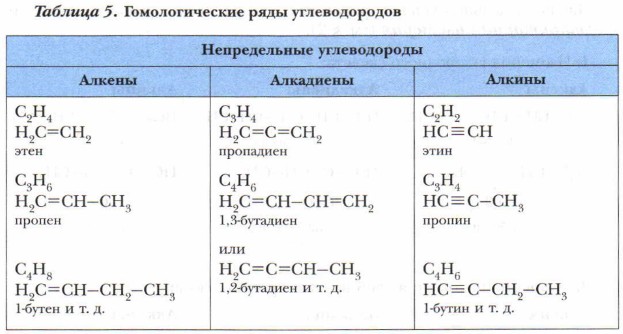 �������������� ���� �������������