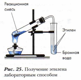 ��������� �������