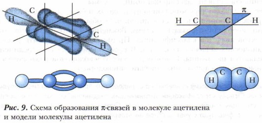 ����� ����������� &nu;-������ � �������� ���������