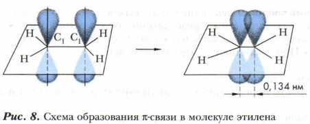 ����� ����������� &nu;-����� � �������� �������