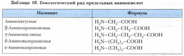Общая формула аминокислот. Формула аминокислот общая формула. Формула предельной аминокислоты. Формула предельной аминокислоты. Основная формула аминокислот.