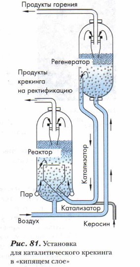 ��������� ��� ��������������� �������� � �������� ����