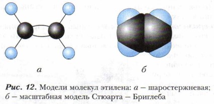 ������ ������� �������