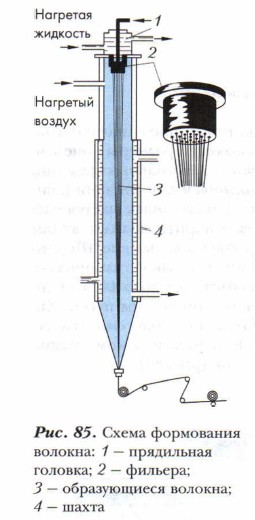 ����� ���������� �������