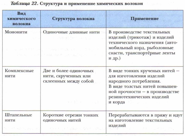 ��������� � ���������� ���������� �������