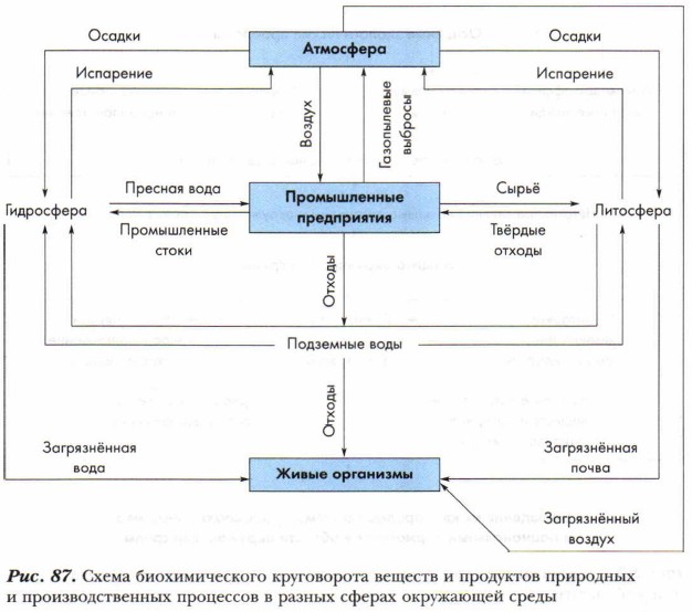 ����� �������������� ����������� ������� � ��������� ��������� � ���������������� ��������� � ������ ������ ���������� �����