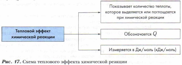 ����� ��������� ������� ���������� �������