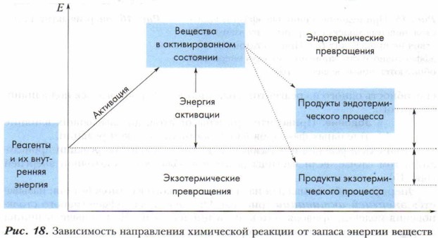 ����������� ����������� ���������� ������� �� ������ ������� �������