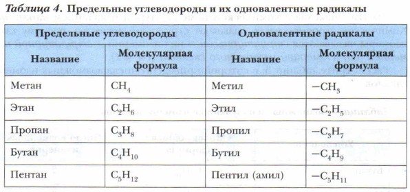 ���������� ������������