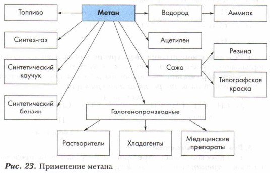 ���������� ������