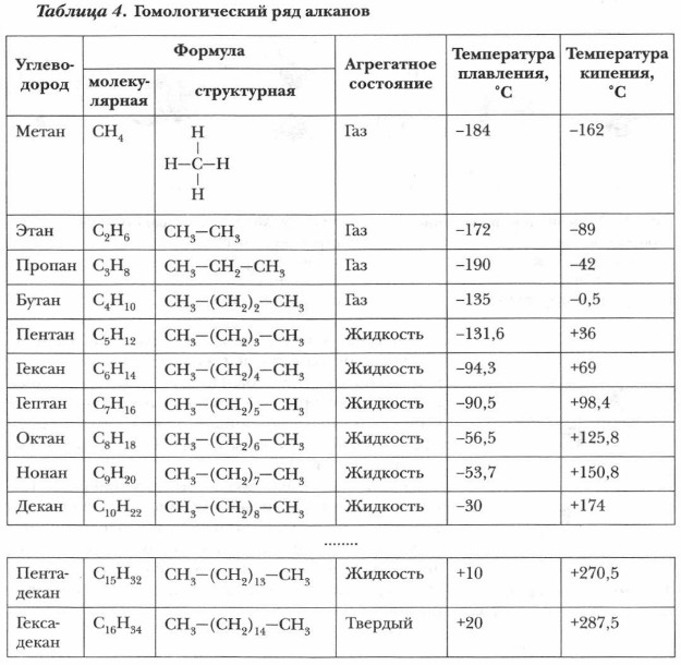 �������������� ��� �������