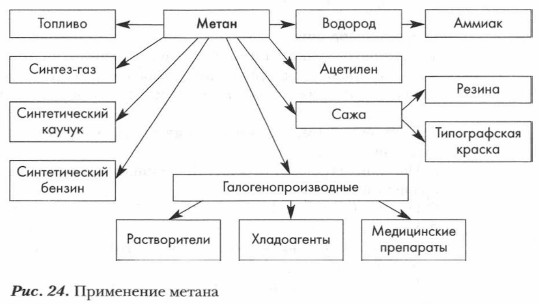 ���������� ������