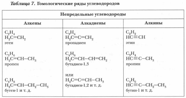 �������������� ���� �������������