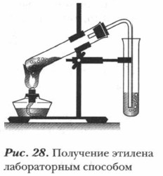 ��������� �������