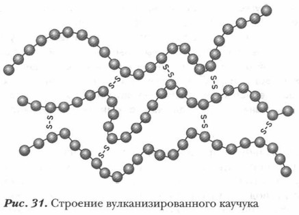 �������� ������������������ �������