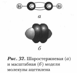 ������ �������� ���������