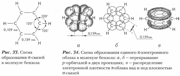 ����� ����������� ������ � �������� �������