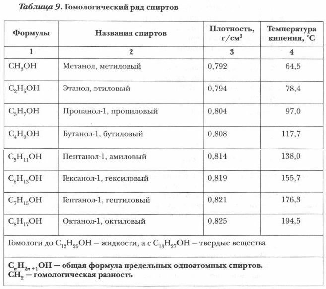 �������������� ��� �������