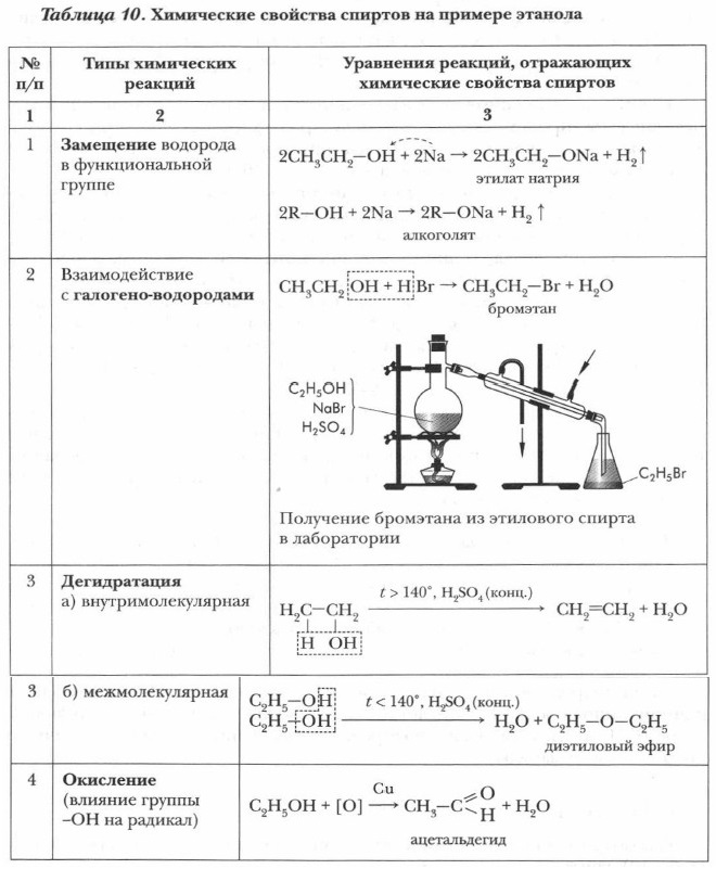 ���������� �������� ������� �� ������� �������