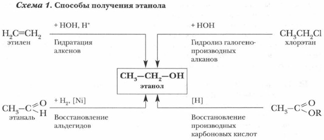 ������� ��������� �������