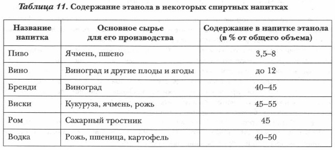 ���������� ������� � ��������� �������� ��������