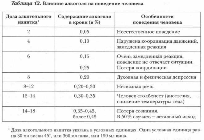 � ������ �������� �� ��������� ��������