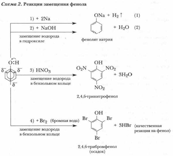 ������� ��������� ������