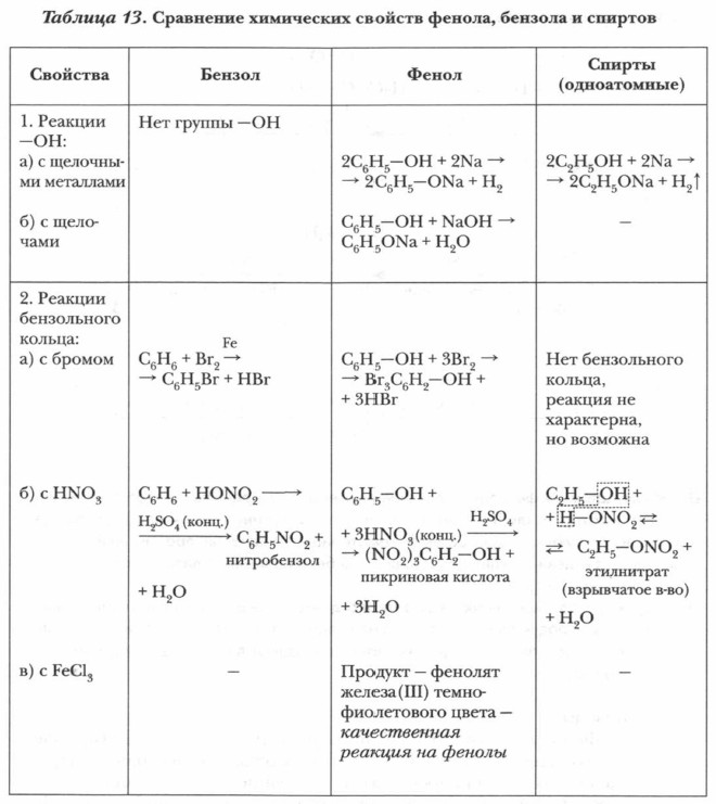 ������������������� ������� ������, ������� � �������