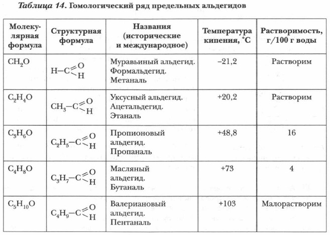 �������������� ��� ���������� ����������