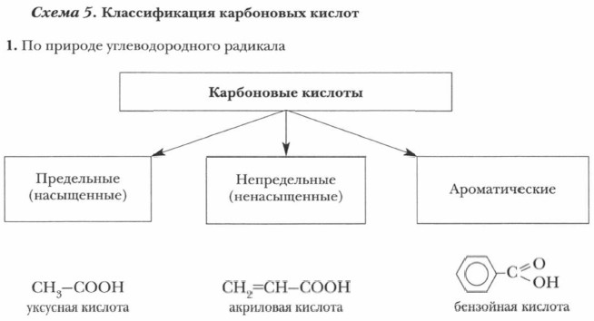 классификация карбоновых кислот таблица. карбоновые кислоты суффикс в названии. две классификации карбоновых кислот. схема карбоновых кислот. классификация карбоновых кислот.