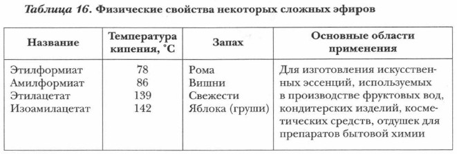 ���������� �������� ��������� ������� ������