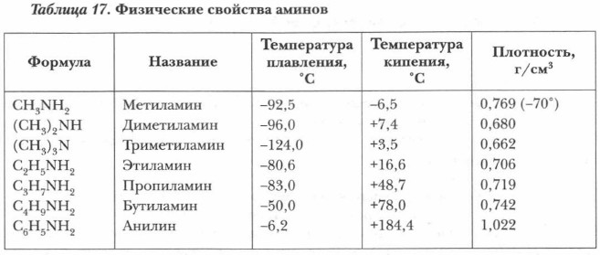 ���������� �������� ������