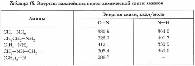 ������� ��������� ����� ���������� ����� ������