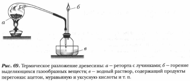 ����������� ���������� ���������