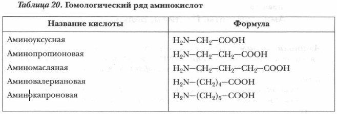 �������������� ��� �����������