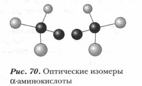 ���������� ������� �����������