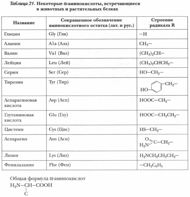 ��������� &alpha;-������������, ������������� � �������� � ������������ ������