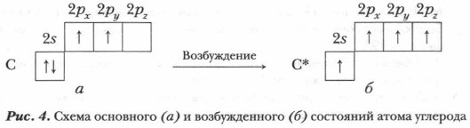 ����� ��������� (�) � ������������� (�) ��������� ����� ��������