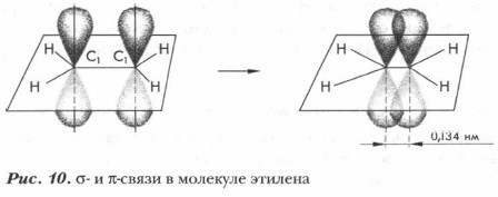 ����� � �������� �������