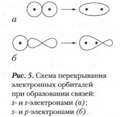 ����� ������������ ����������� ��������� ��� ����������� ������