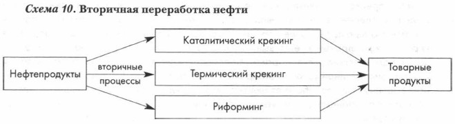 ��������� ����������� �����